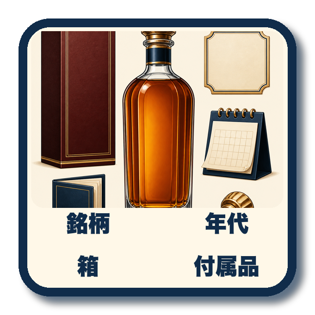 銘柄、年代、箱、付属品を確認するイメージ