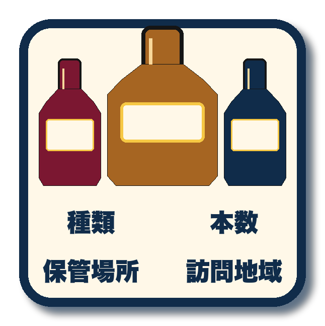 種類、本数、保管場所、訪問地域を確認するイメージ