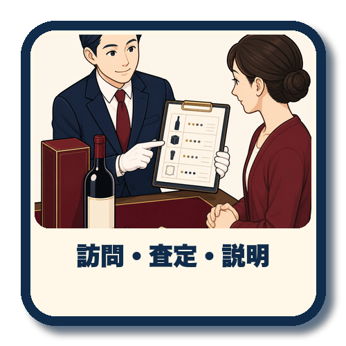 訪問、査定、説明